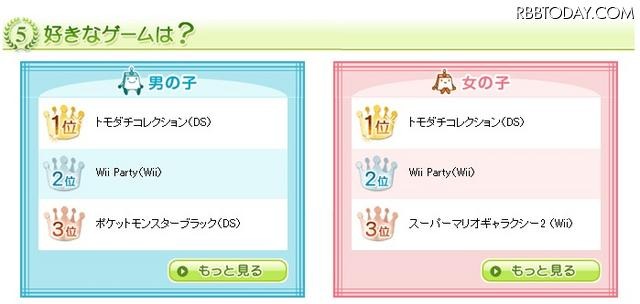 好きなゲームは？ 好きなゲームは？