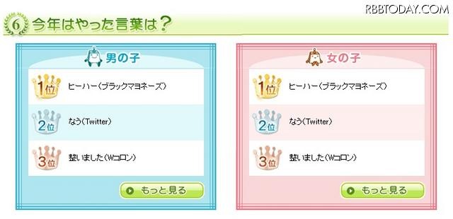 今年はやった言葉は？ 今年はやった言葉は？