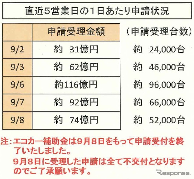 10大ニュース確定