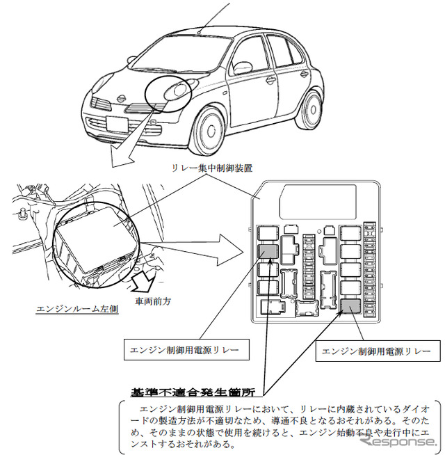 日産 マーチ/キューブの改善箇所