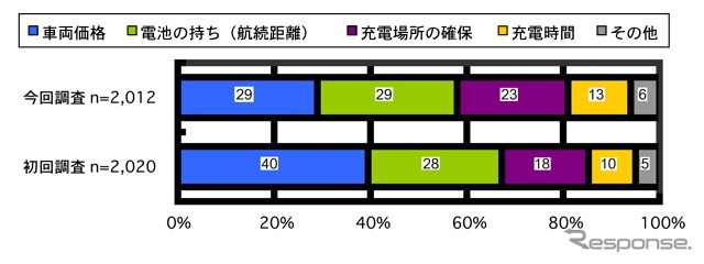 EV購入のポイント