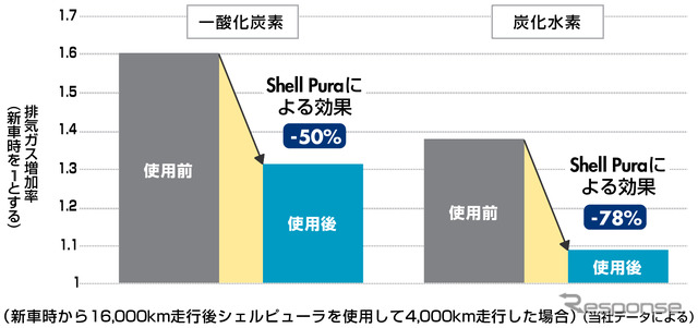 シェルピューラによる効果
