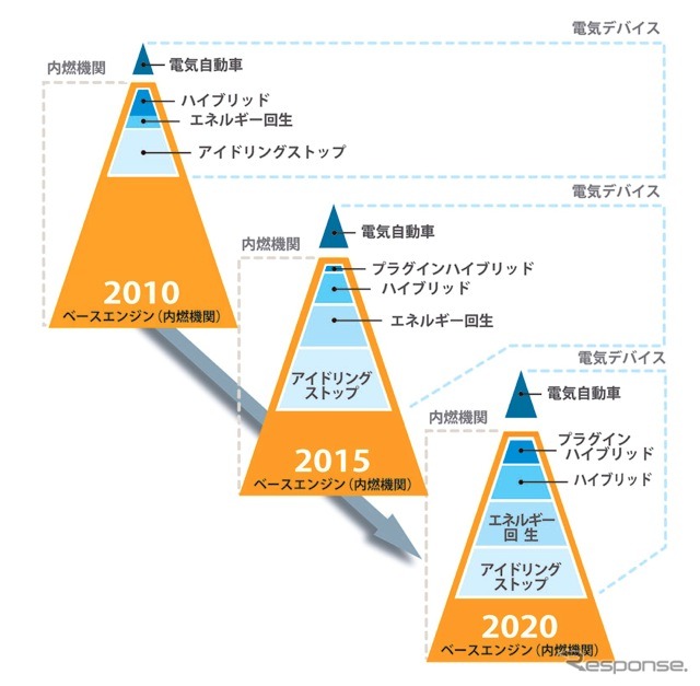 環境技術の採用拡大展望