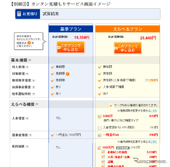 おとなの自動車保険