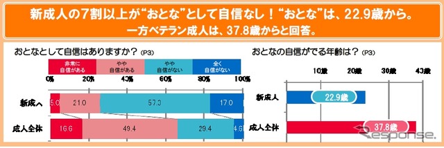 「おとなの“損得”論意識と実態」調査結果