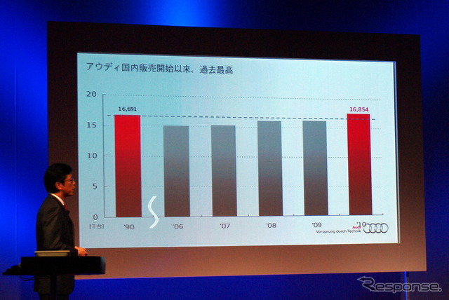販売台数推移