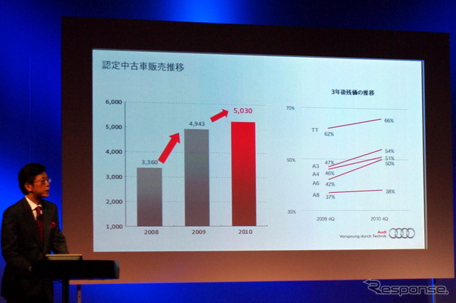 販売台数推移