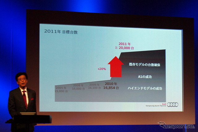 販売台数推移