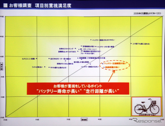 PAS新型