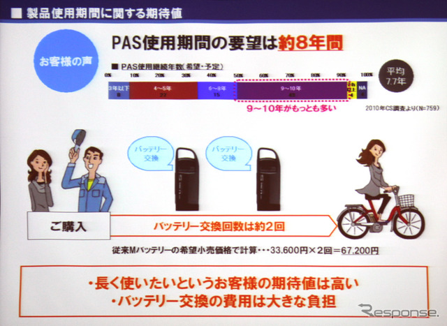 PAS新型
