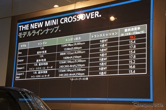 4ドアのクロスオーバーが登場