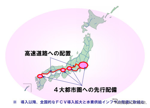 水素供給インフラの先行整備のイメージ図