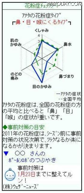 花粉症チェック シート 花粉症チェック シート