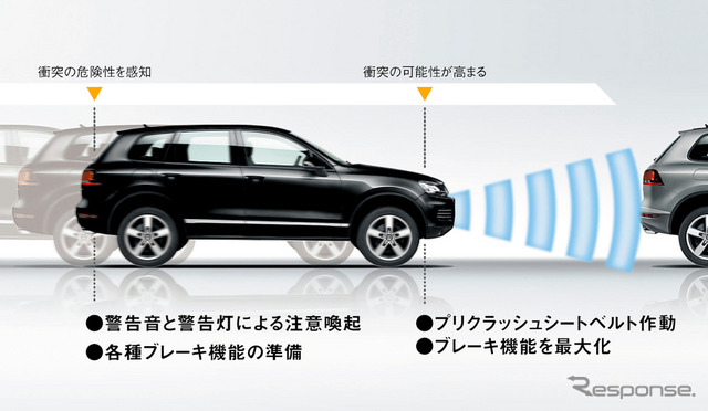 トゥアレグ・ハイブリッド