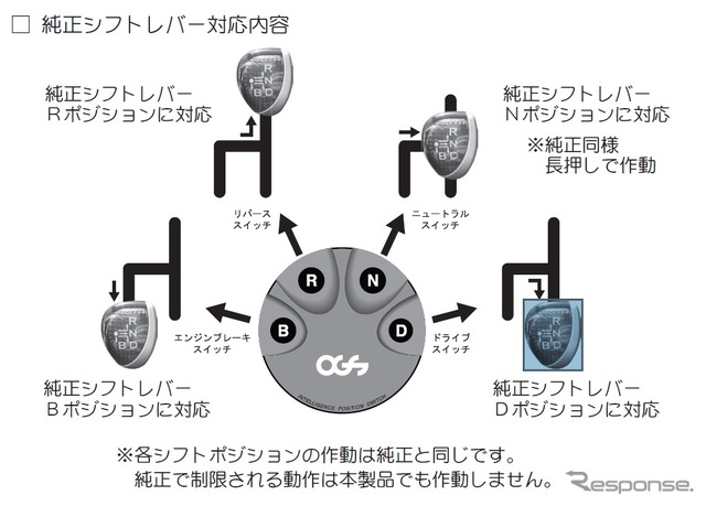 未体験操作感…プリウスのシフトチェンジレバーが消えた!?