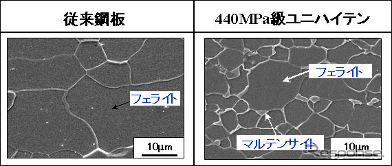 440MPa級高張力冷延鋼板がMRワゴンの自動車ドアパネルに採用