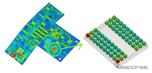 熱による歪みの解析結果を示したプリント基板の3次元解析モデル