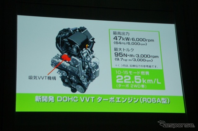 MRワゴンの燃費は25.5km/リットルを達成。アイドリングストップ機能搭載車も開発中