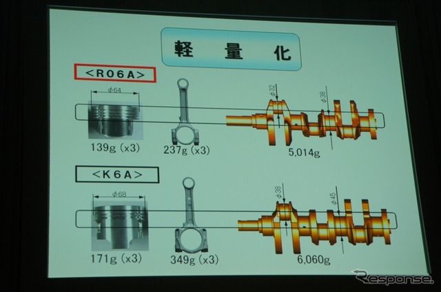 MRワゴンの燃費は25.5km/リットルを達成。アイドリングストップ機能搭載車も開発中