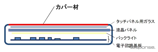 ドラゴントレイルの構造概要図