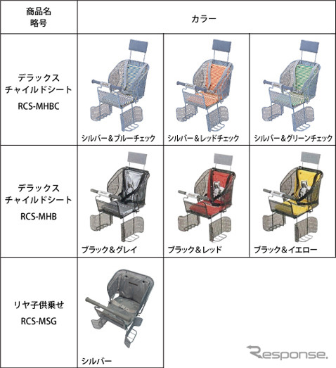ブリヂストンサイクル社製の自転車用チャイルドシート、リコール開始後も重大製品事故4件及び非重大製品事故6件が発生