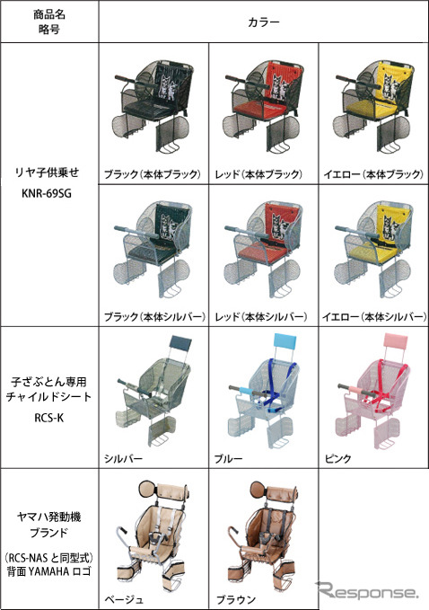 ブリヂストンサイクル社製の自転車用チャイルドシート、リコール開始後も重大製品事故4件及び非重大製品事故6件が発生