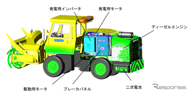 ハイブリッドロータリ除雪車 HTR145HV