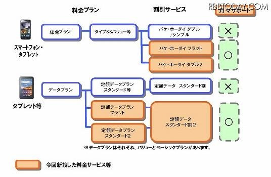 新たな料金サービスの全体像 新たな料金サービスの全体像