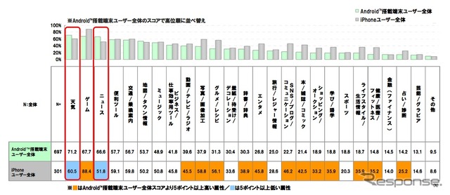 スマートフォン利用者と広告意識への調査
