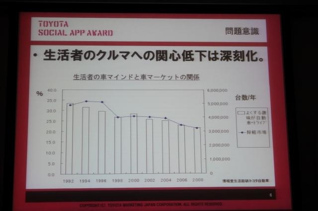 「クルマを救う救世主探してます」トヨタがソーシャルアプリにチャレンジ  「クルマを救う救世主探してます」トヨタがソーシャルアプリにチャレンジ 