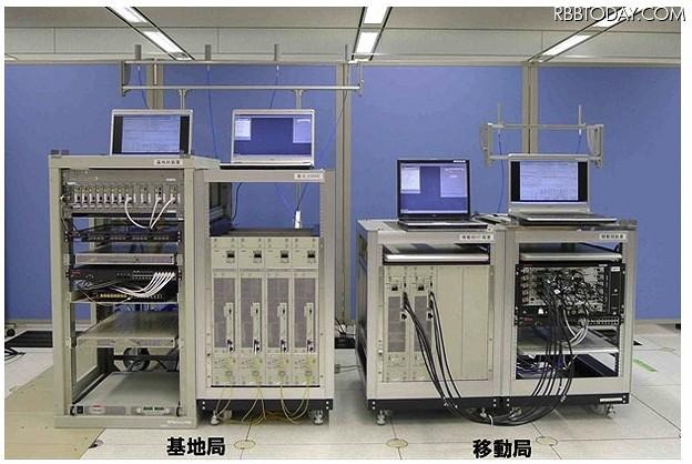 実験用無線局（屋外実験では、移動局を車両に搭載） 実験用無線局（屋外実験では、移動局を車両に搭載）