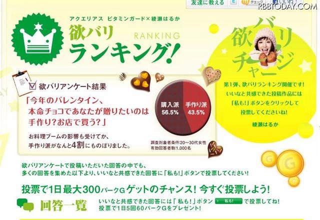 バレンタインチョコ「手作り派」が4割超える……20～30代女性アンケート アンケート結果ページ