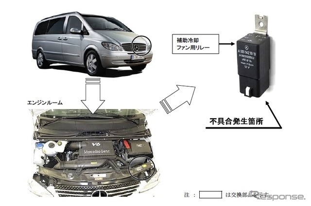 V350の改善箇所説明図