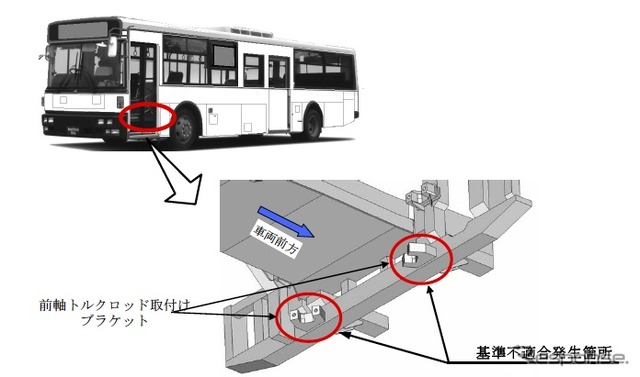 ニッサンディーゼル中・大型バスの改善箇所