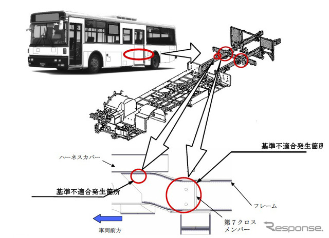 ニッサンディーゼル中・大型バスの改善箇所