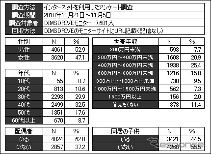 アンケート対象者