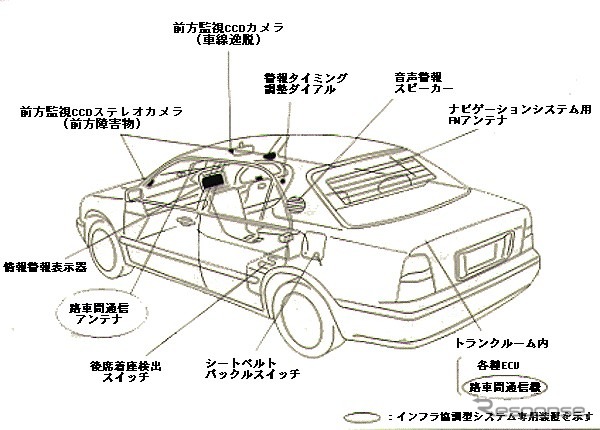 トヨタの安全技術『ASV-2』---「感性に合う警報」