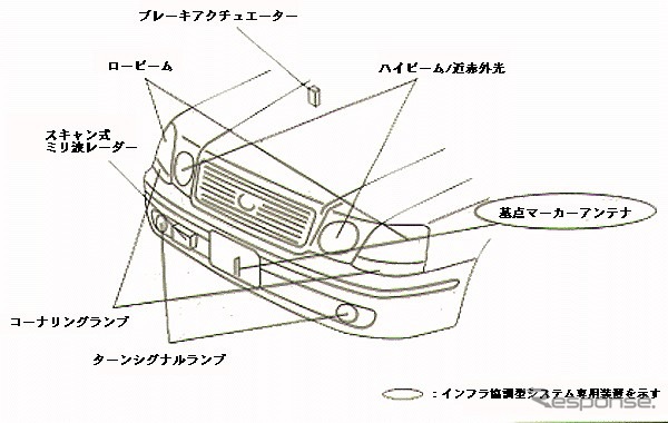 トヨタの安全技術『ASV-2』---「感性に合う警報」