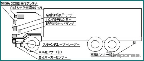 このクルマは「安全」です---三菱『ASV-2トラック』