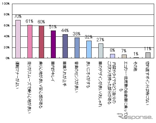 相手に惚れなおすポイント