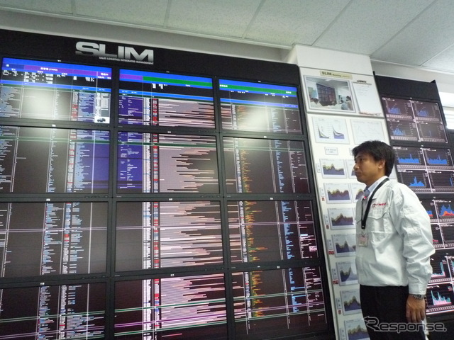 SLIM(Sales Logistics Integrated Management)の表示ボード(広汽トヨタ)