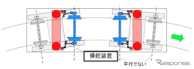 新型台車
