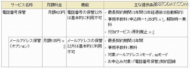 サービスの概要 サービスの概要