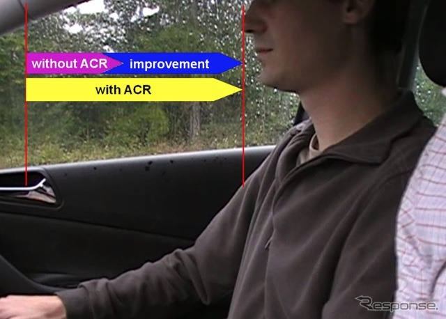 ACRが装備されている場合