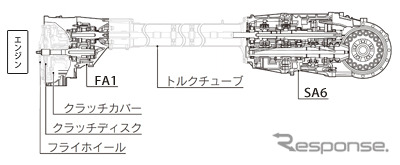 レクサス LFAに採用された新開発変速機