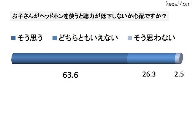 オーディオテクニカ、子どもの聴力を守る音量制限機能付きヘッドホン オーディオテクニカ、子どもの聴力を守る音量制限機能付きヘッドホン お子さんがヘッドホンを使うと聴力が低下しないか心配ですか?