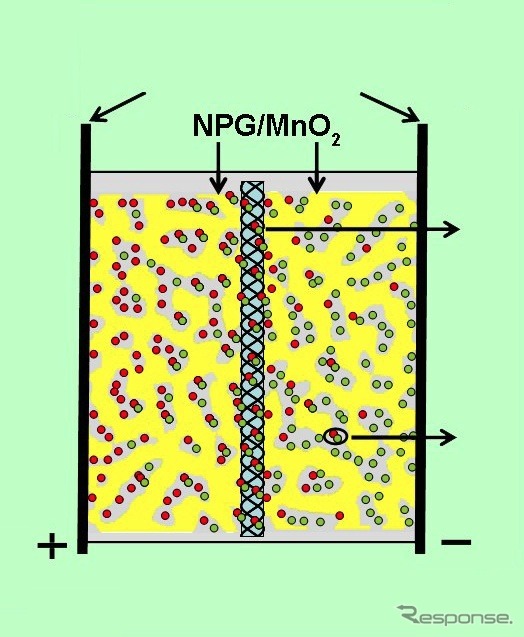 スーパーキャパシタの構成図