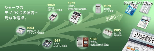 シャープの電卓の歴史 シャープの電卓の歴史