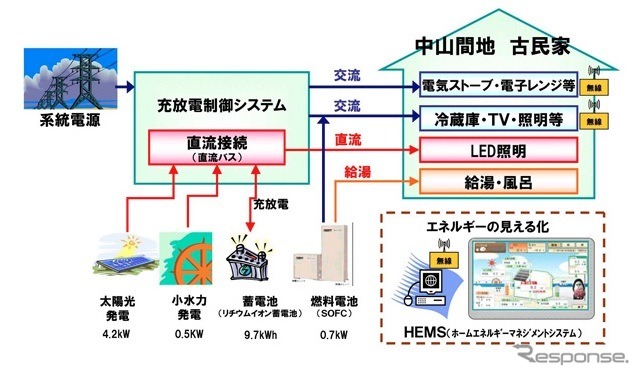 構成図