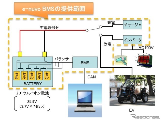 e-nuvoBMS